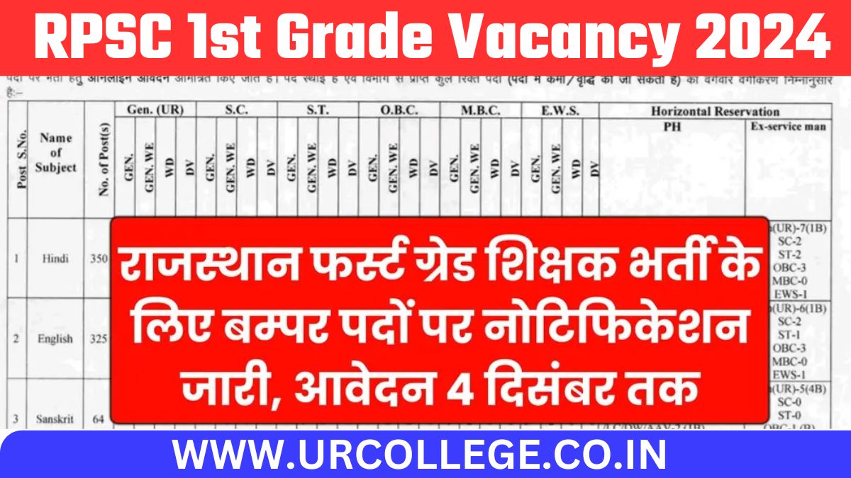 RPSC 1st Grade Vacancy 2024