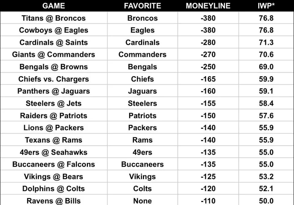 NFL Survivor Pool Strategy: Top Picks for Week 1 and Key Considerations